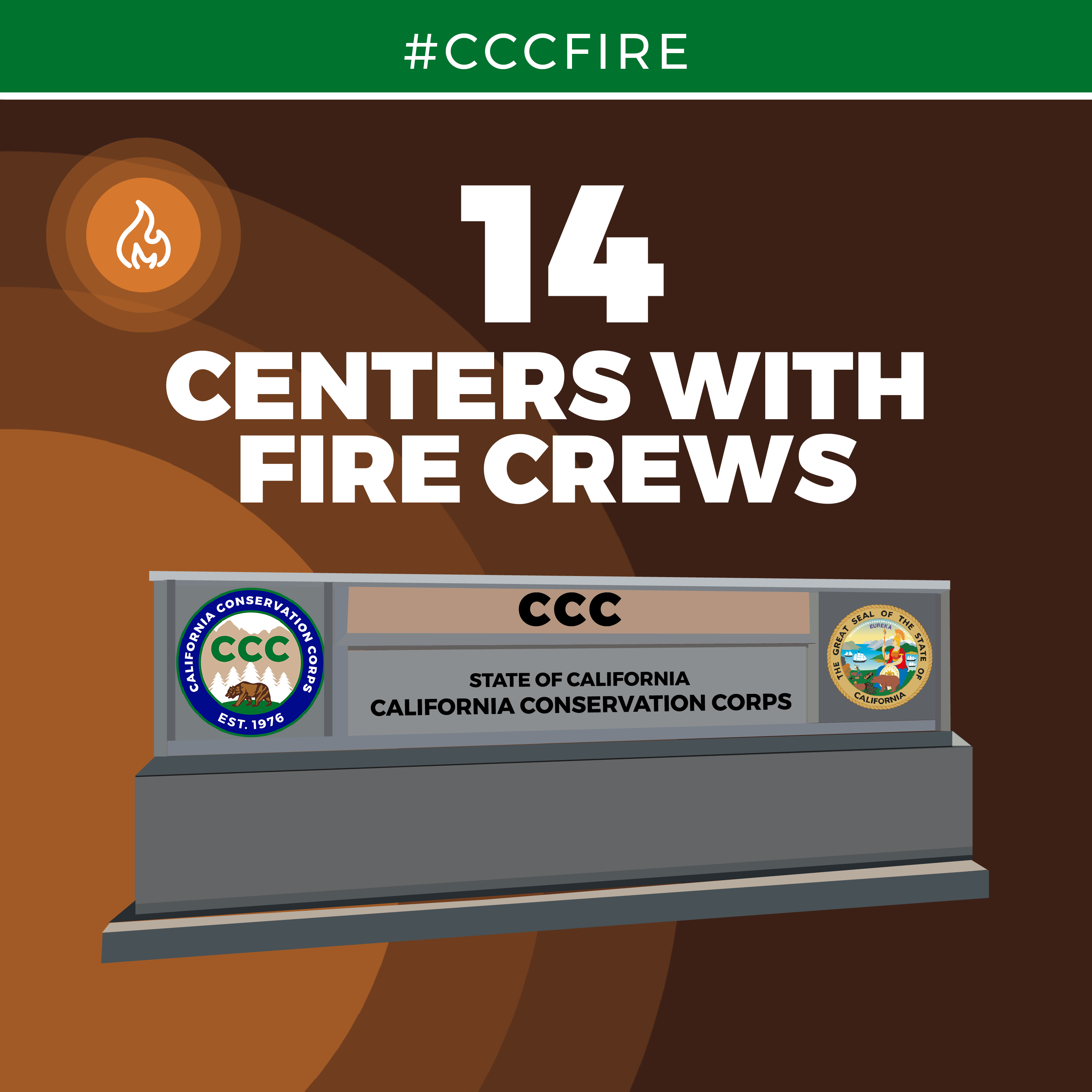 Illustration, reads #CCCfire, 14 centers with fire crews, depcits exterior signage of a CCC center reading CCC, State of California, California Conservation Corps, featuring CCC logo and State of California seal