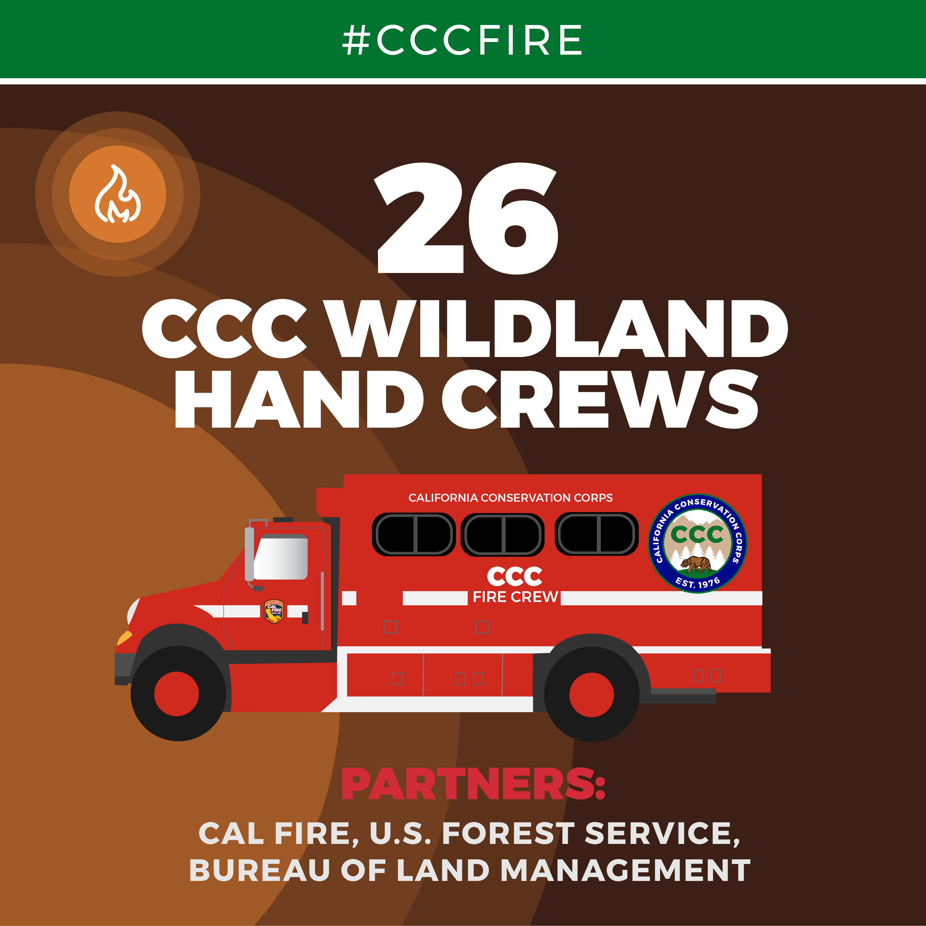 Illustrated image reads #CCCFire, 26 CCC wildland hand crews. Partners: CAL FIRE, U.S. Forest Service, Bureau of Land Management, shows picture of crew buggy with CCC logo